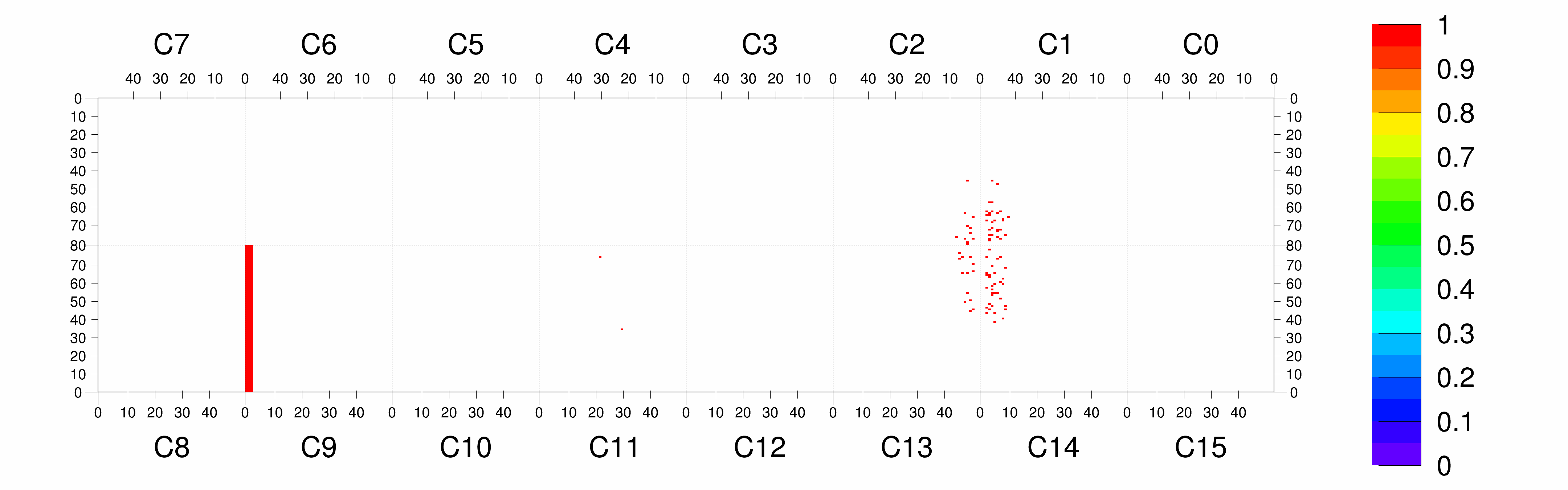Plot
