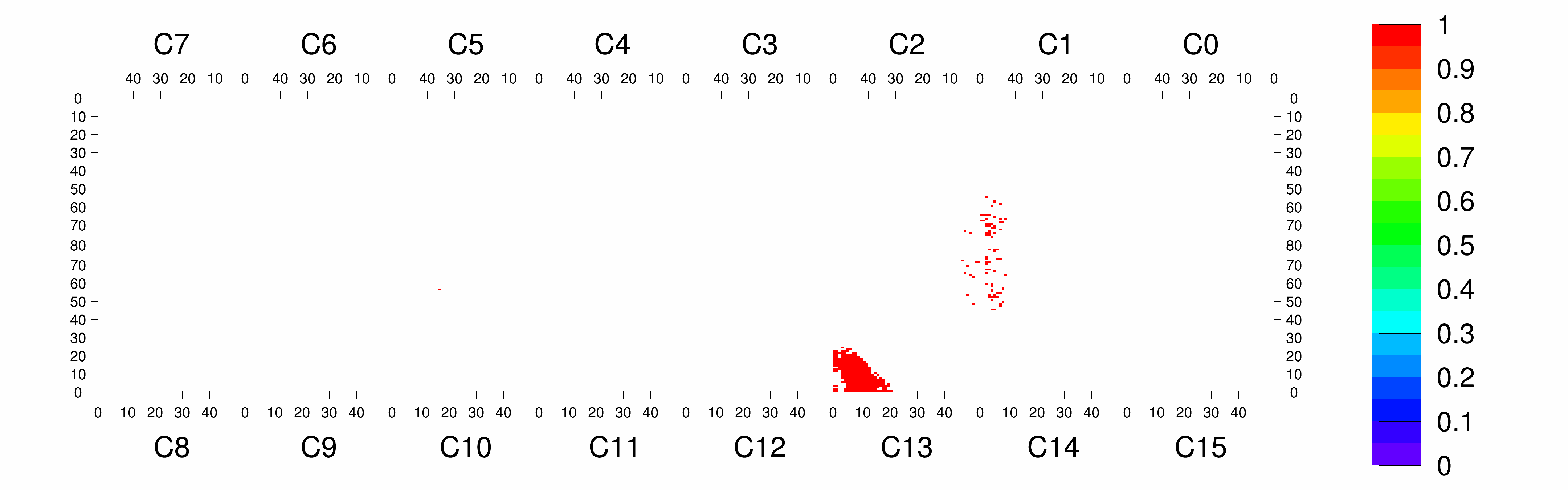 Plot