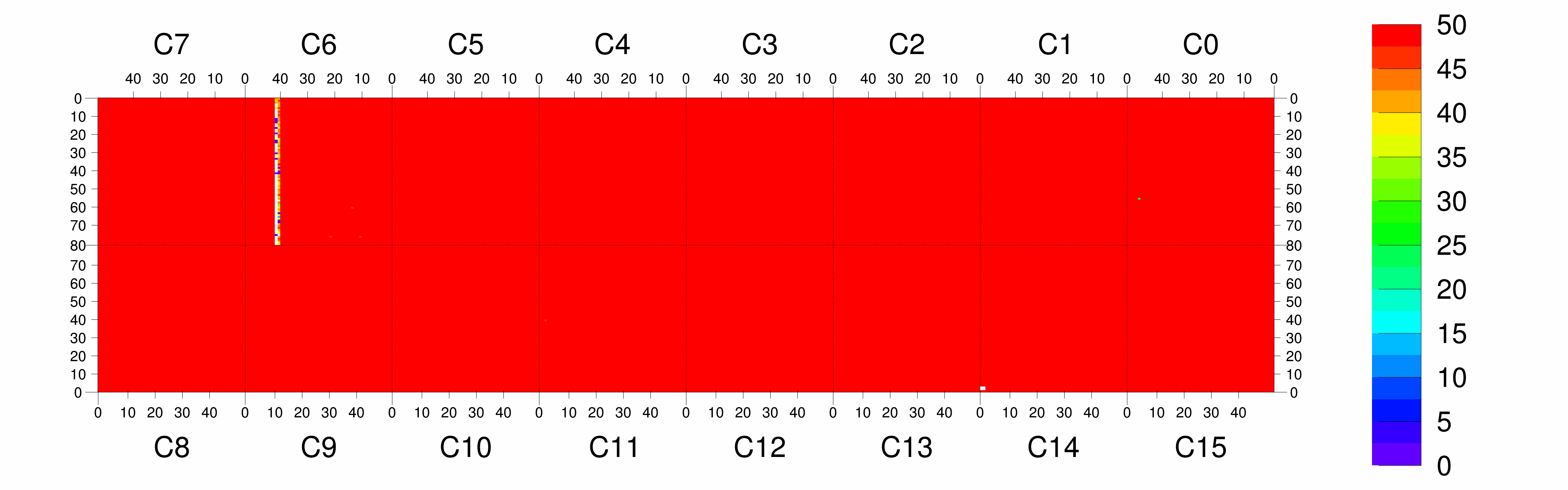Plot