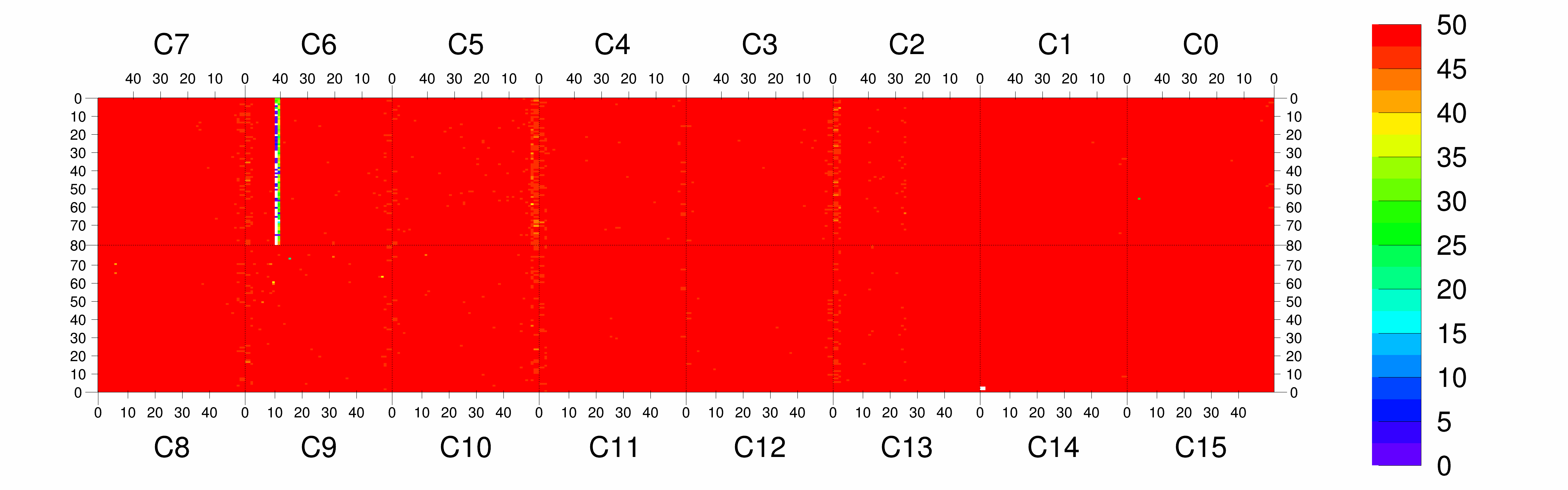 Plot