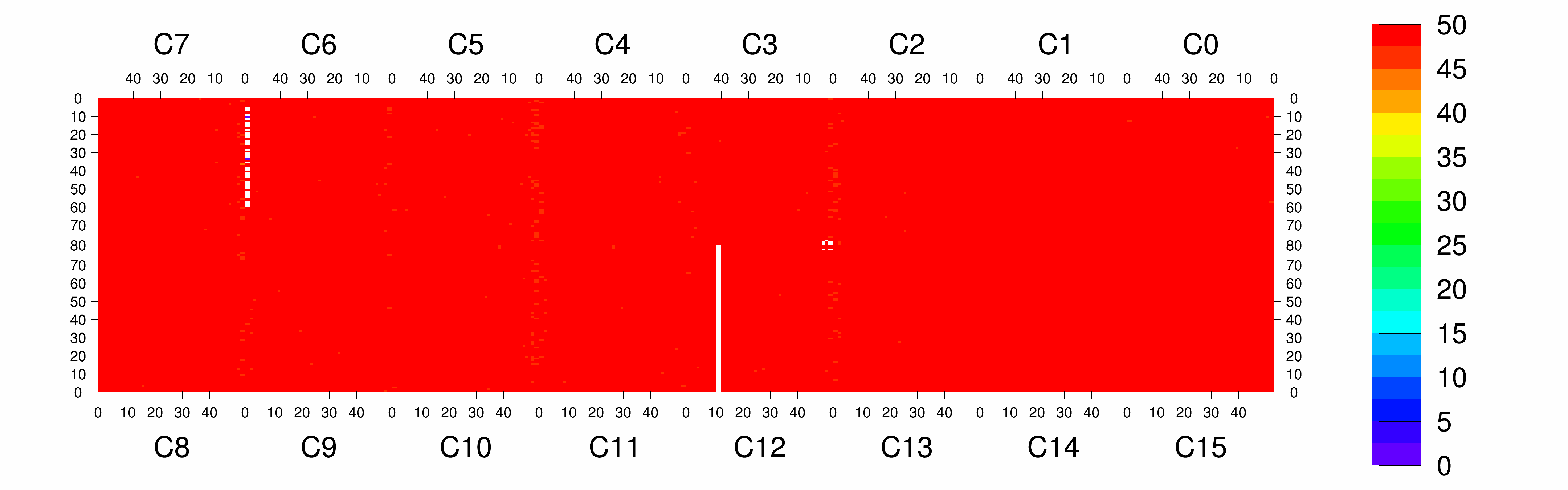 Plot
