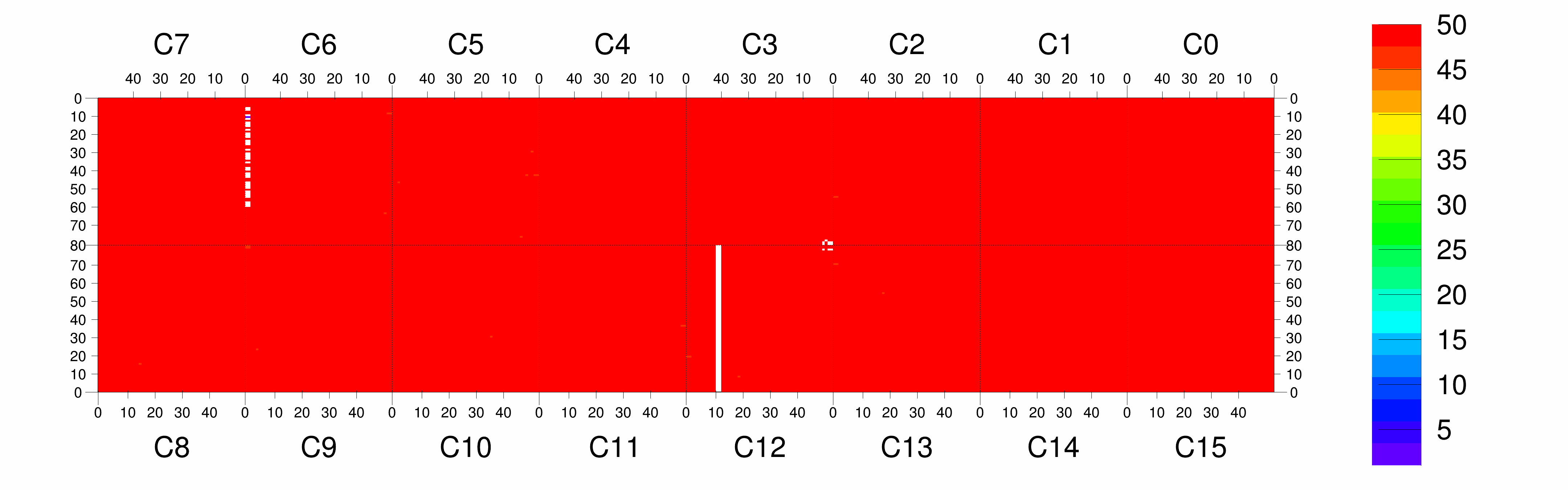 Plot