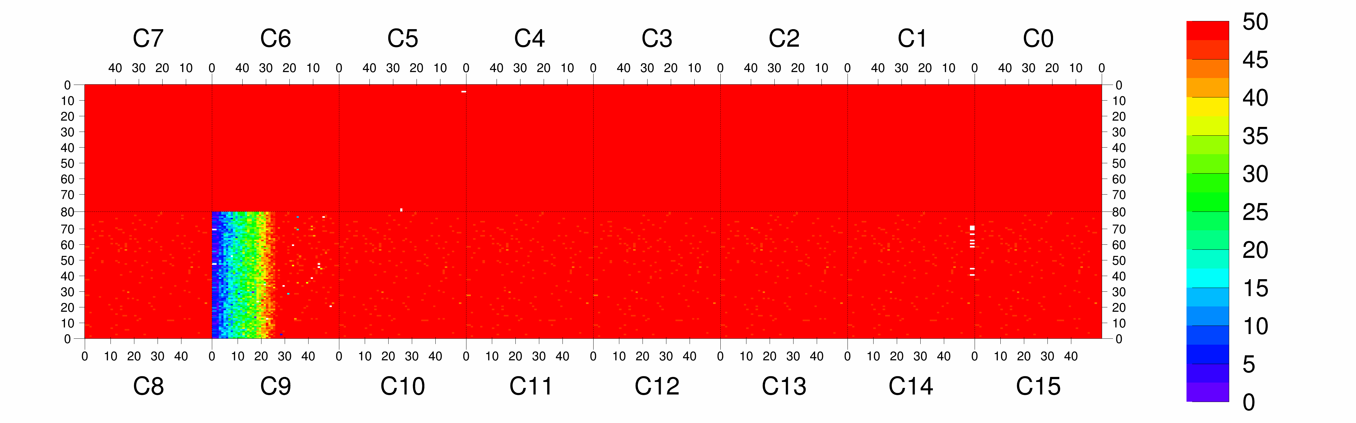 Plot