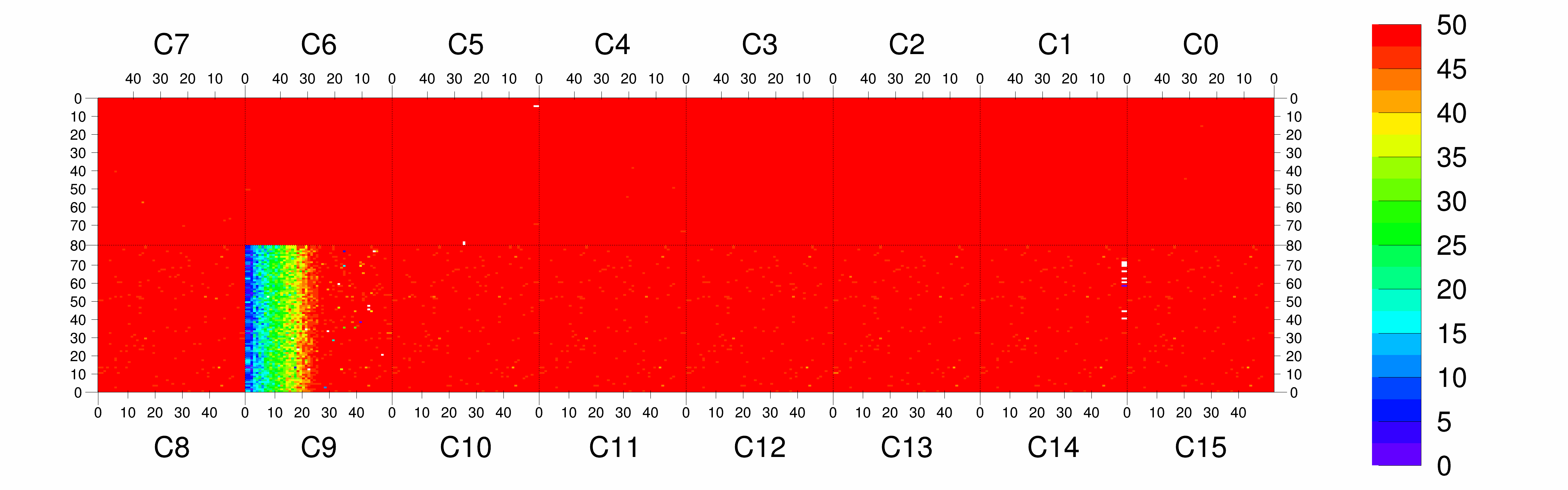 Plot