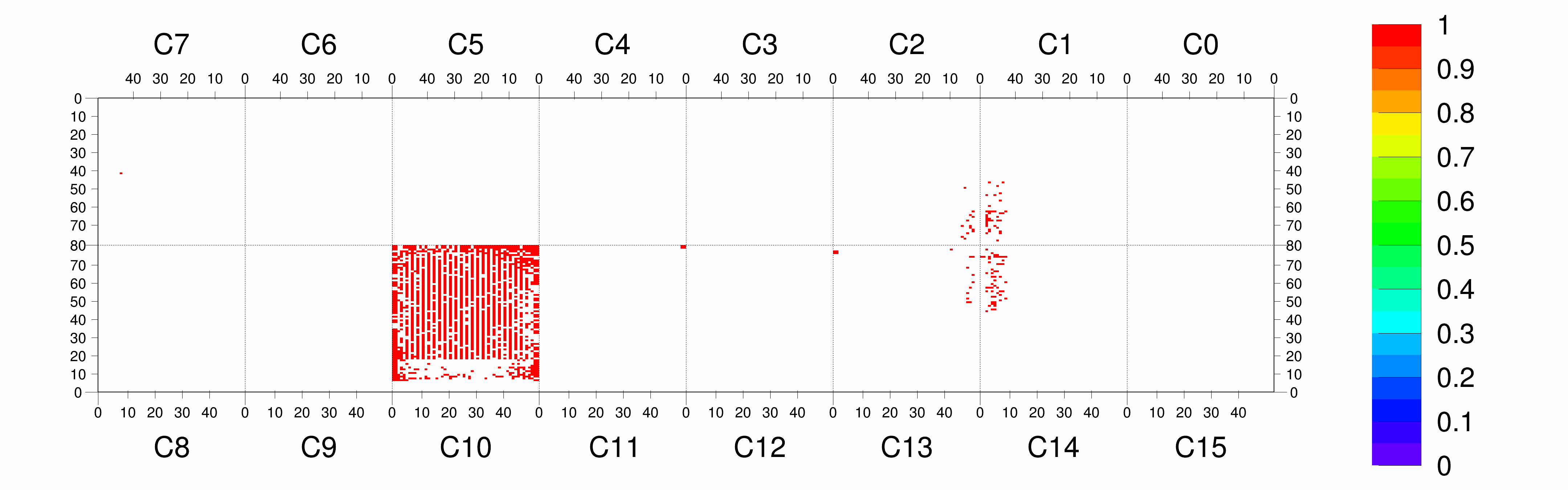 Plot
