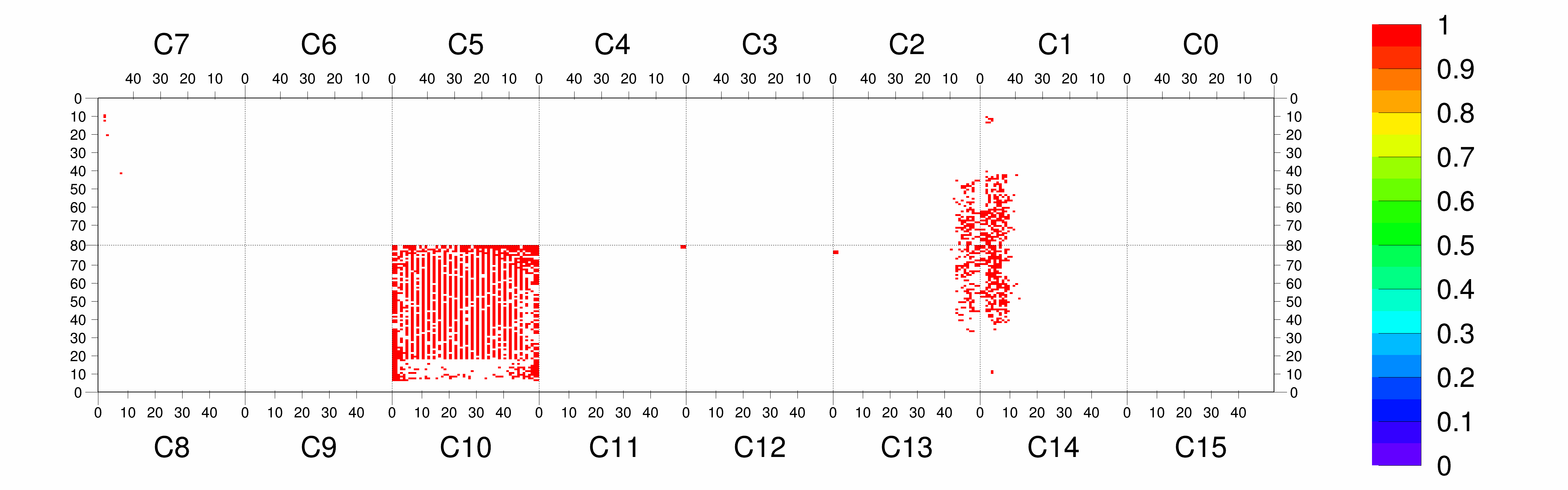 Plot