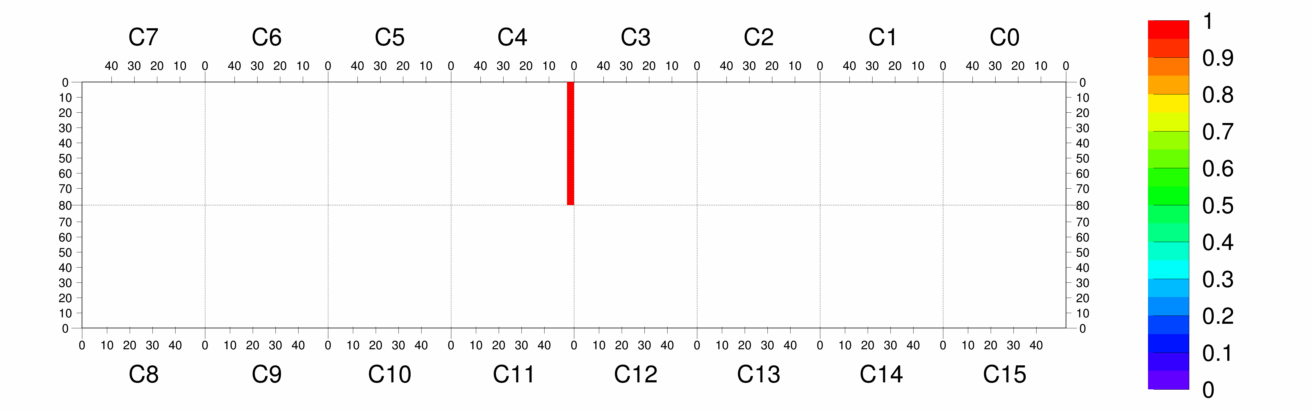 Plot