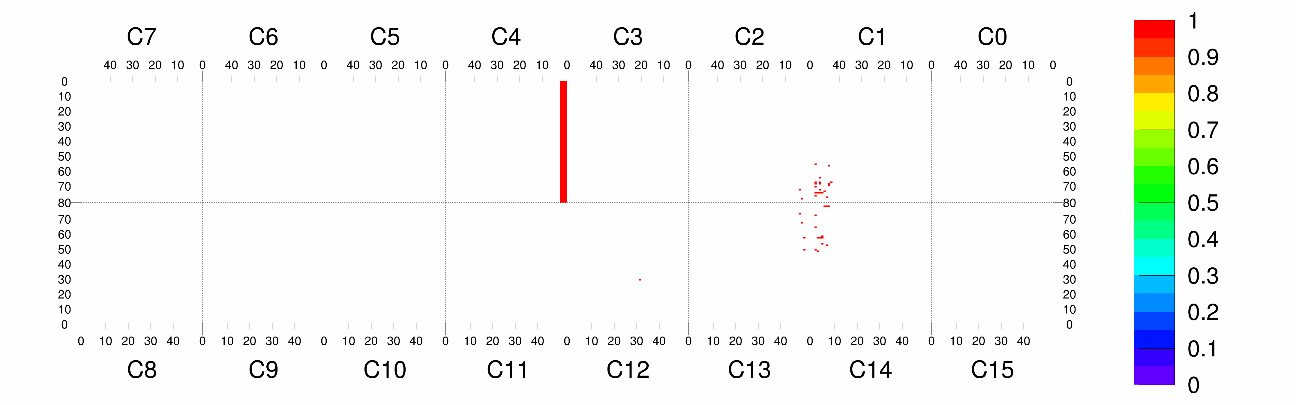 Plot