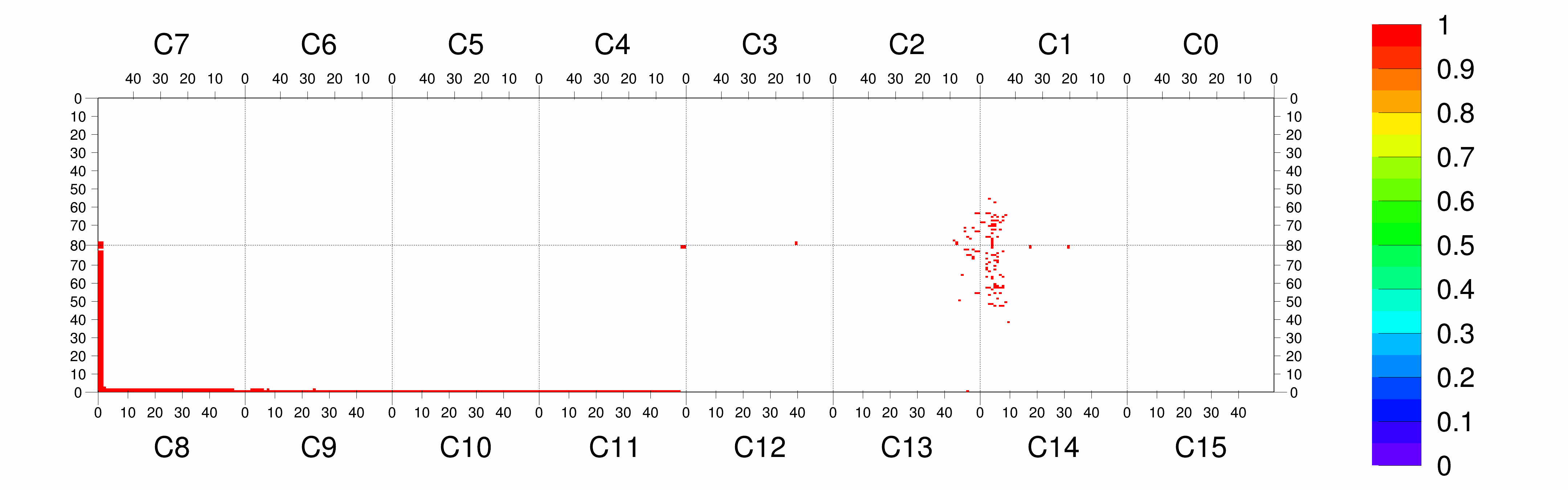 Plot