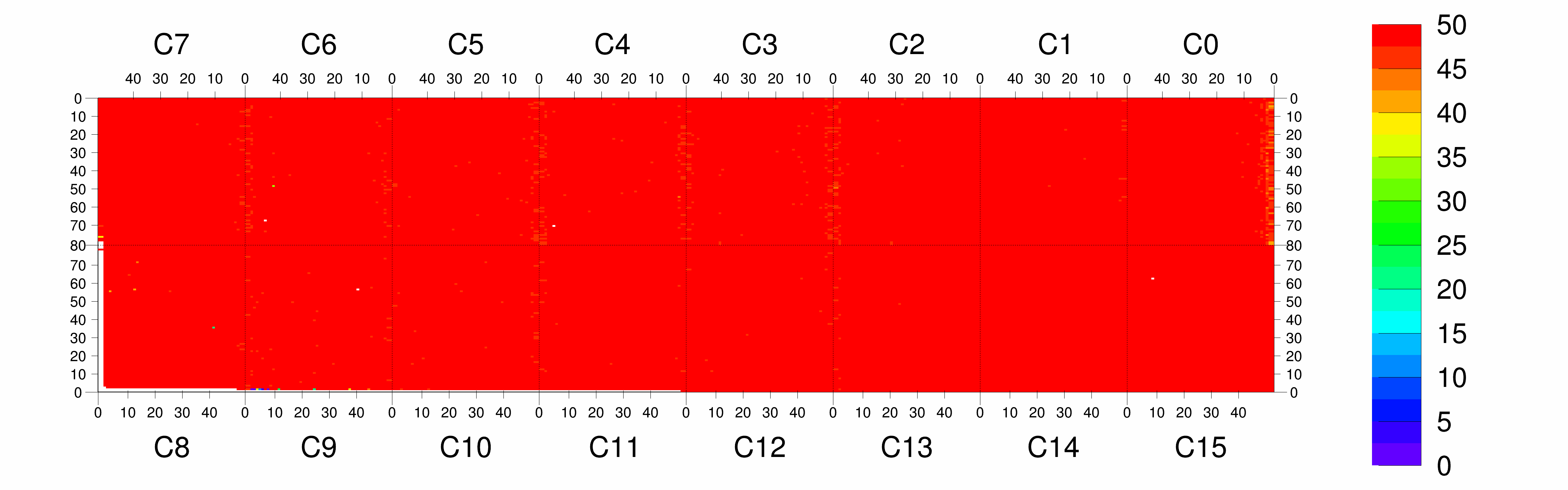 Plot