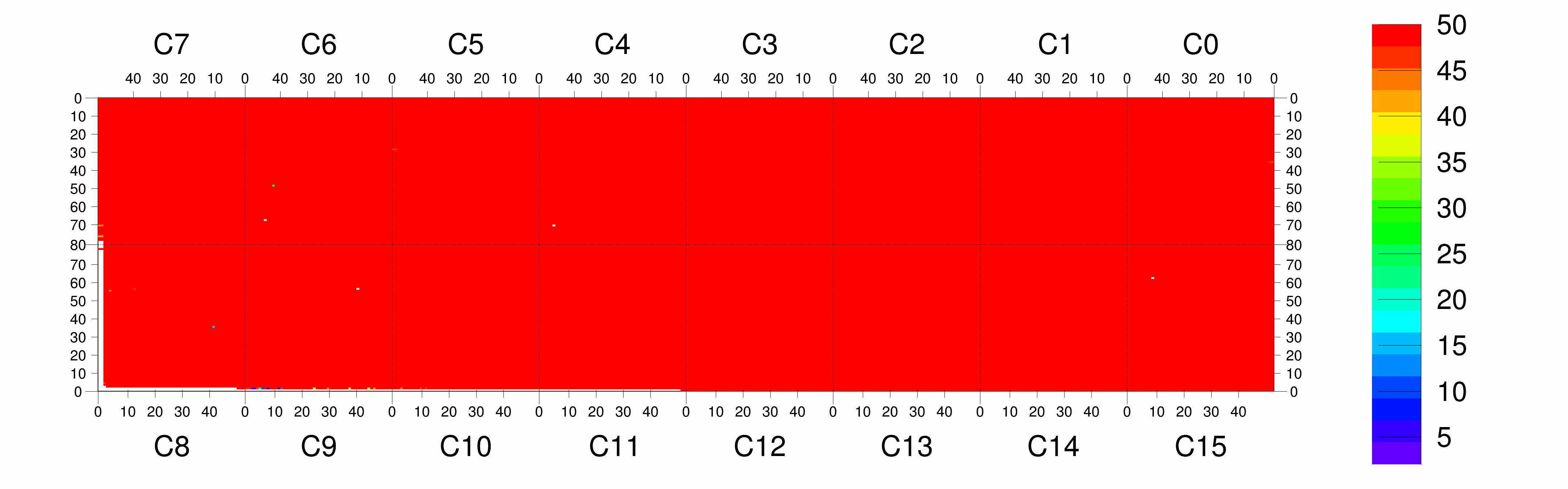 Plot