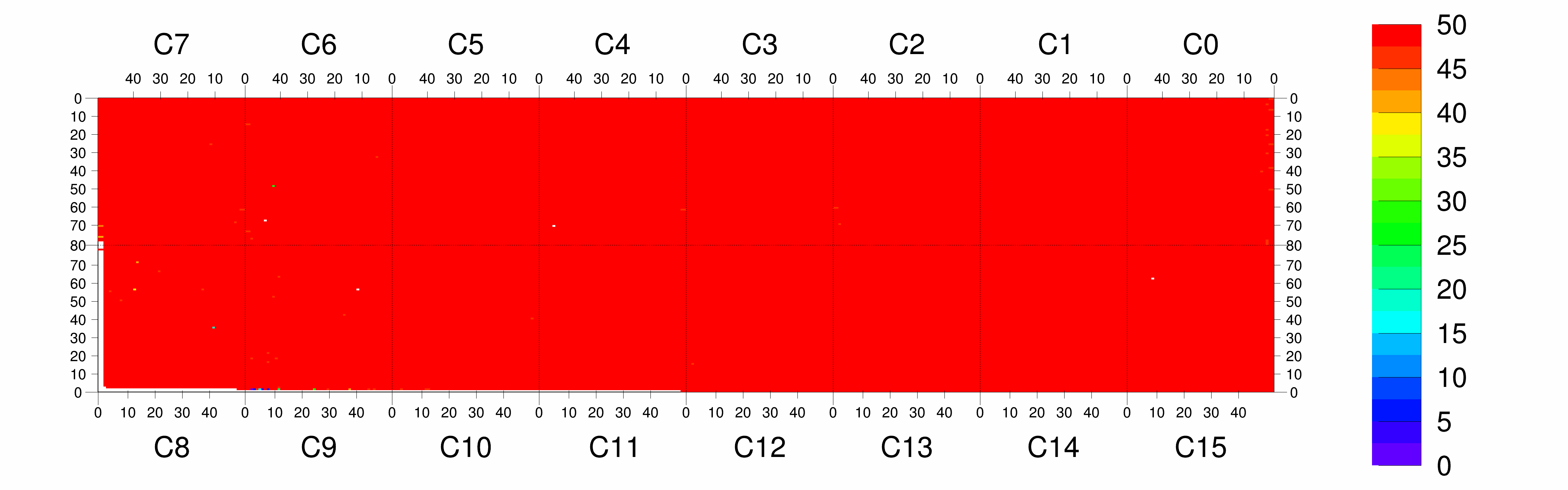 Plot