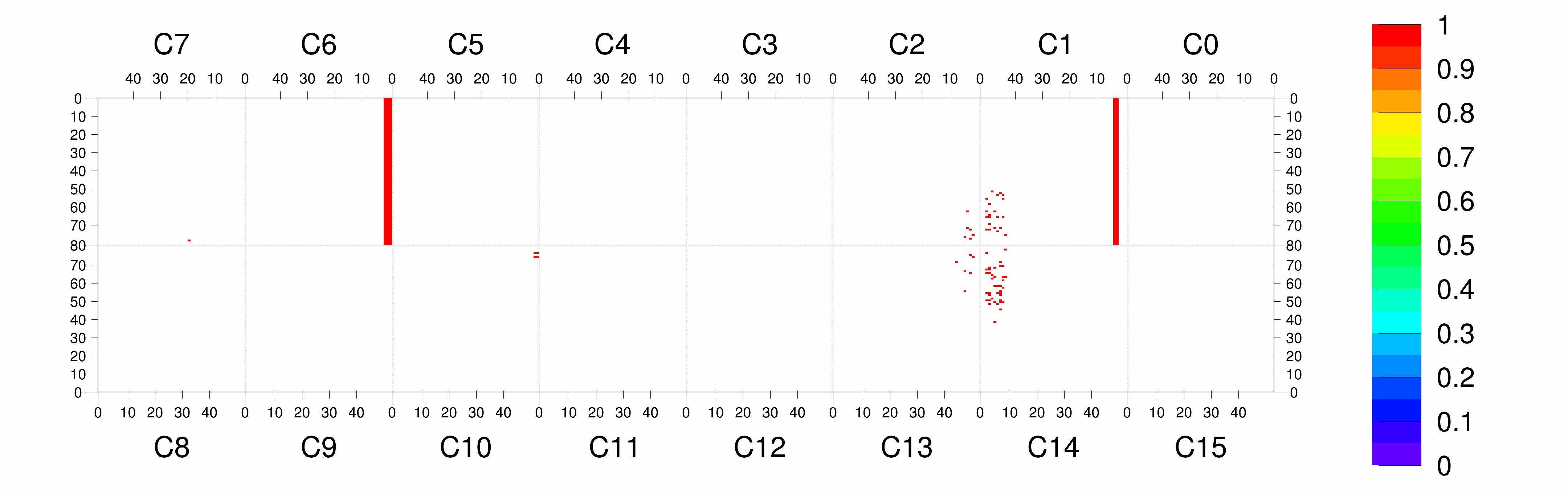 Plot
