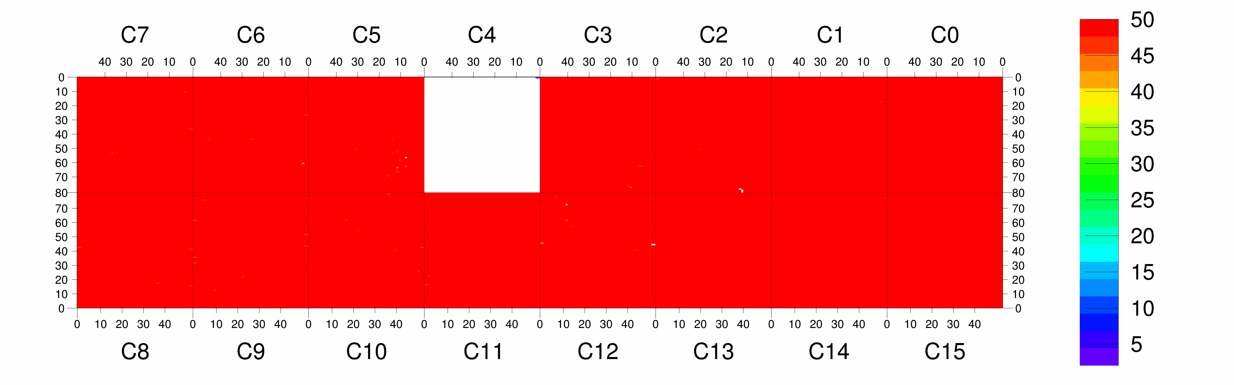 Plot
