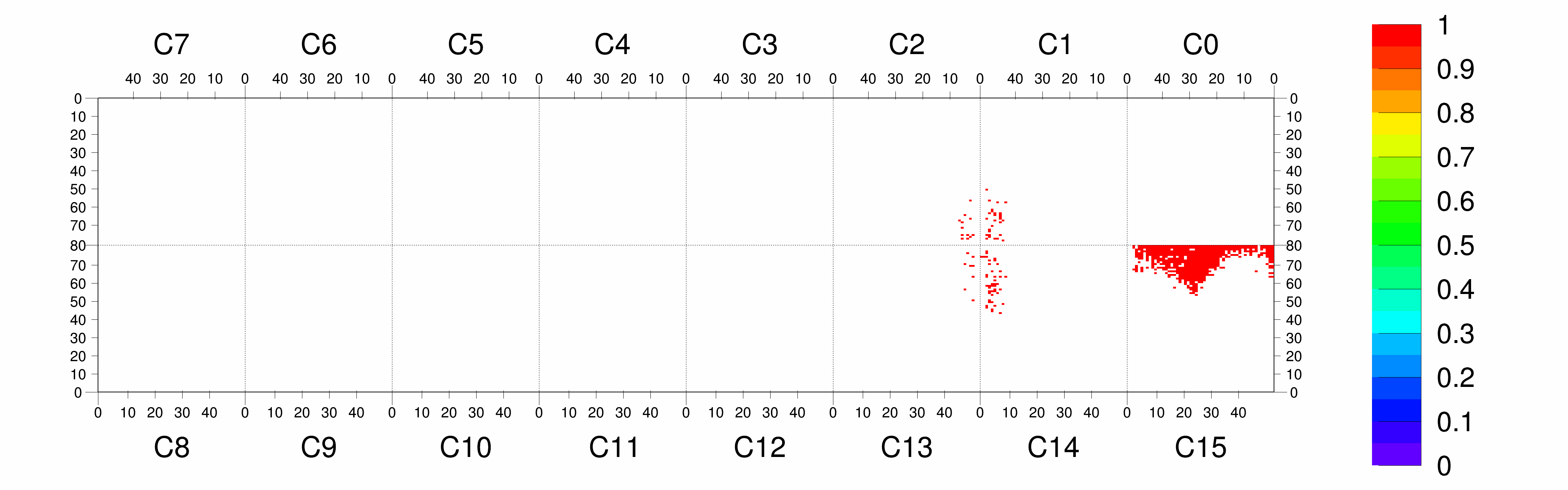 Plot