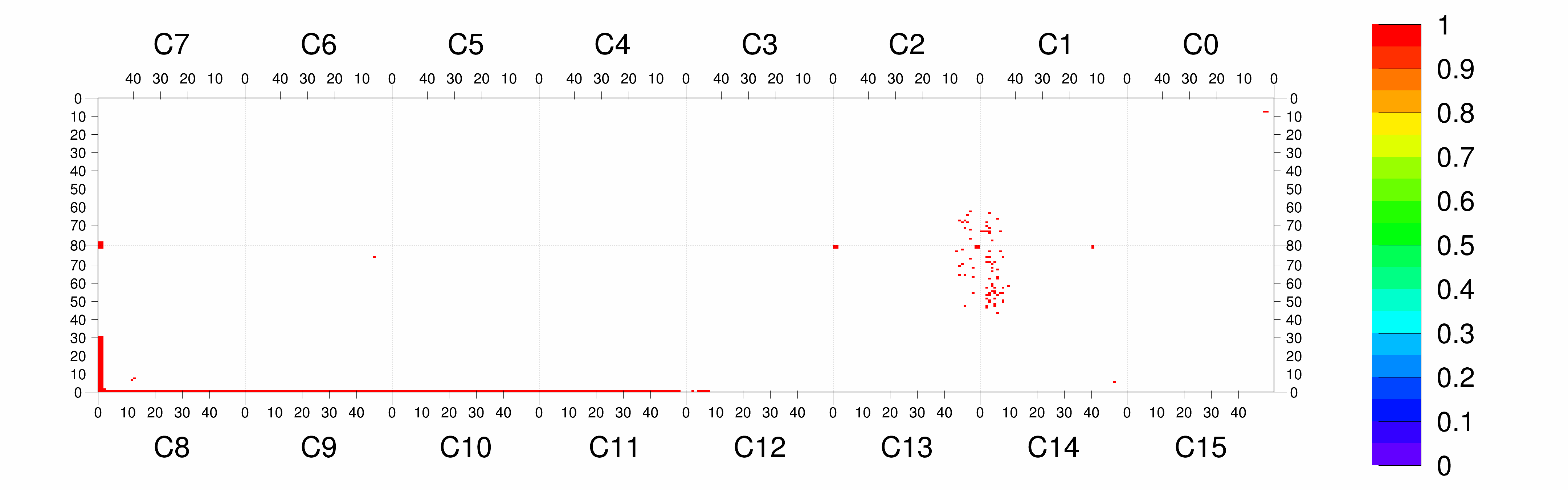 Plot