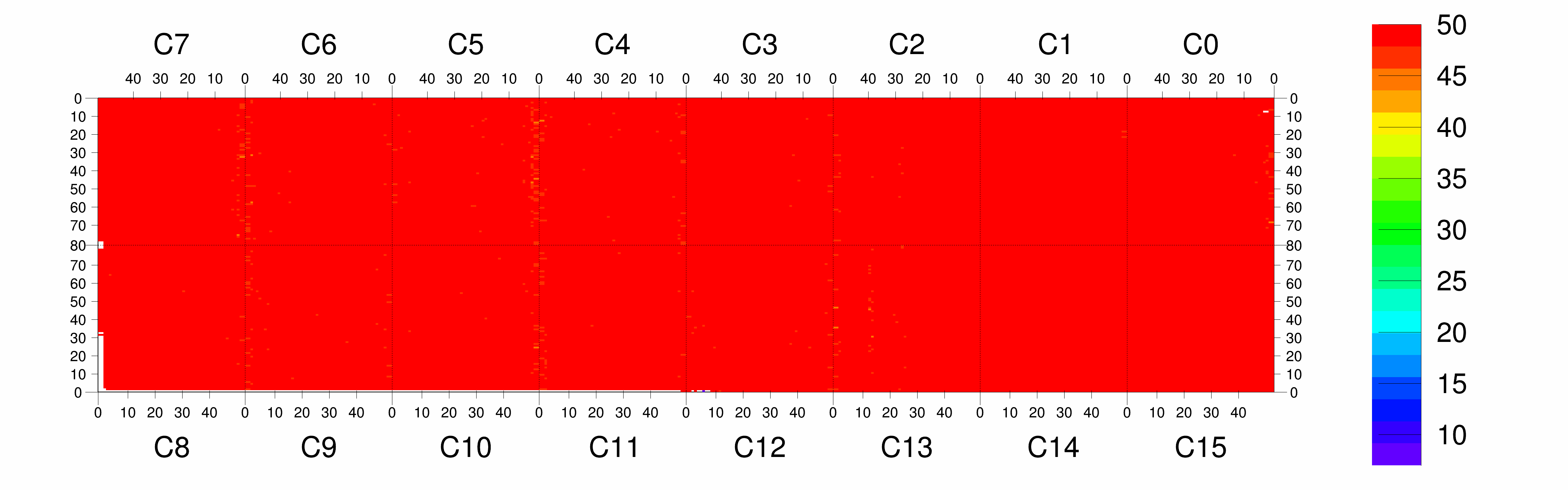 Plot
