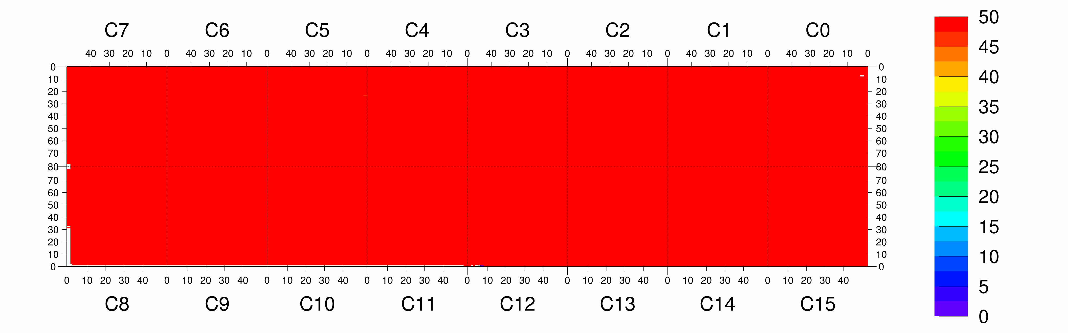 Plot
