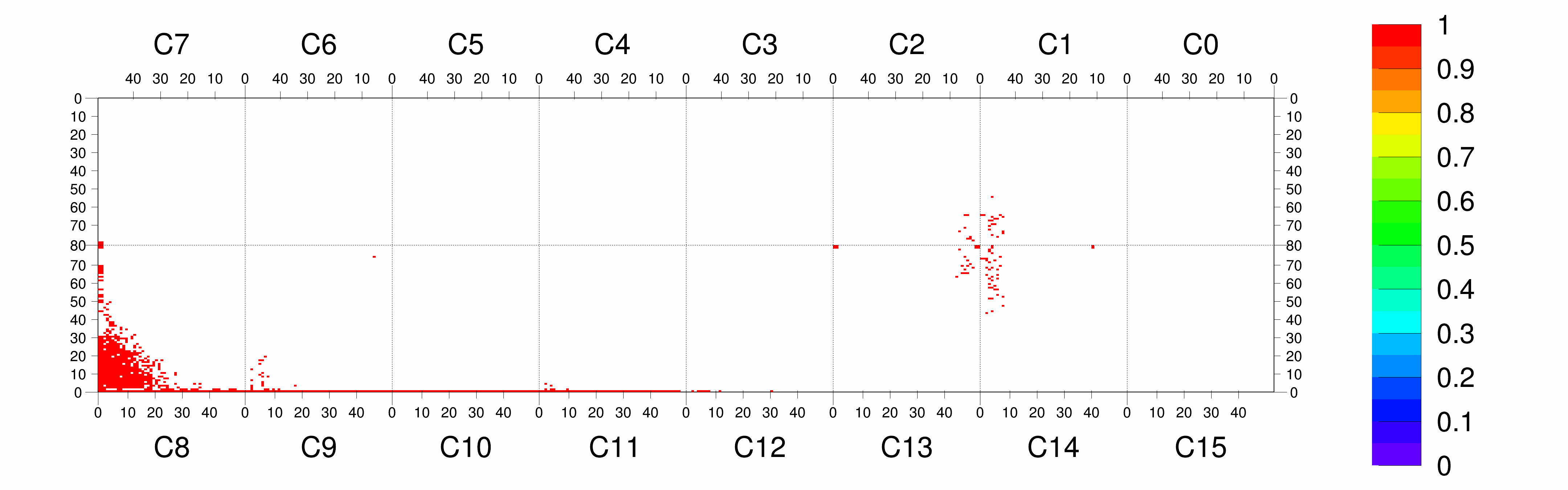 Plot