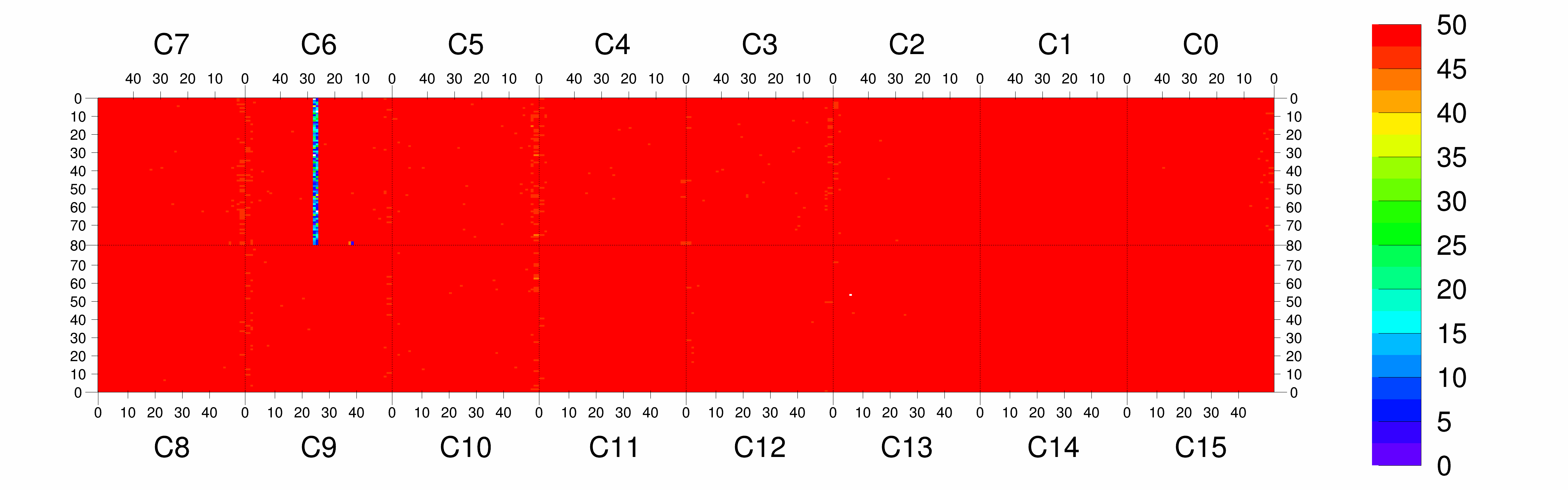 Plot