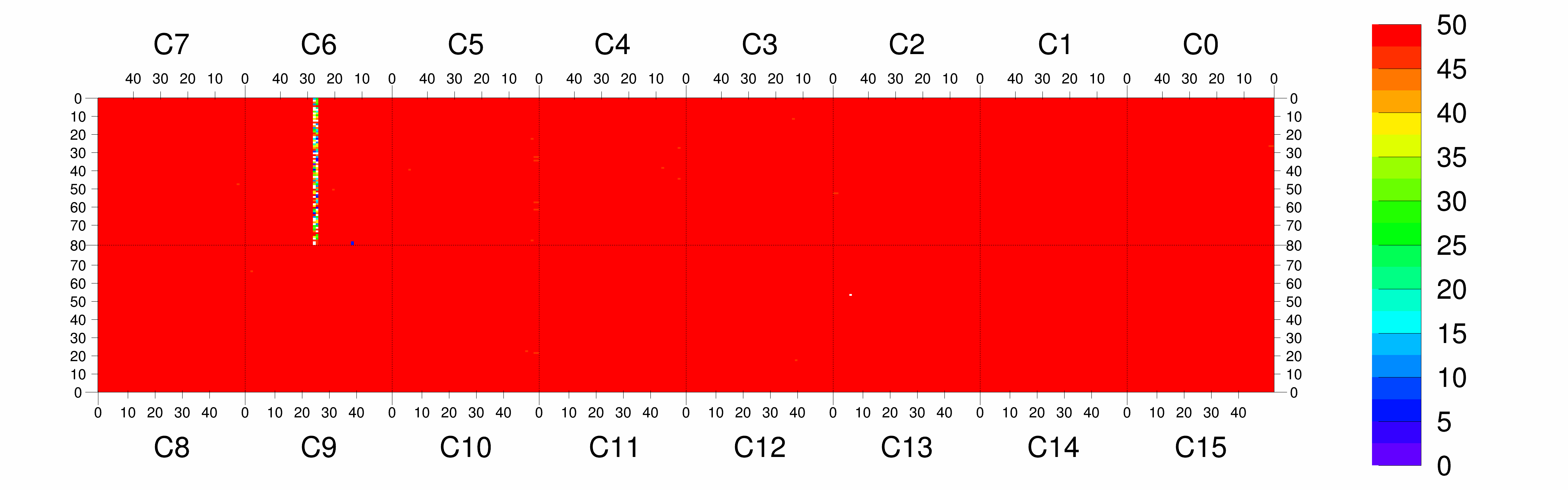 Plot