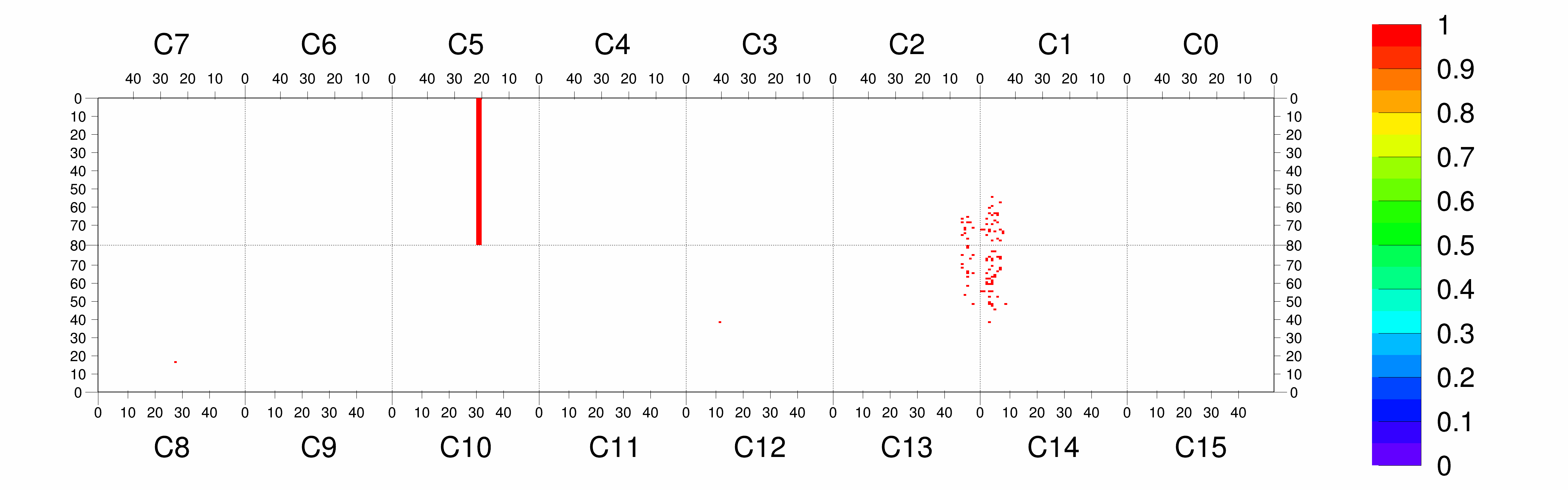 Plot
