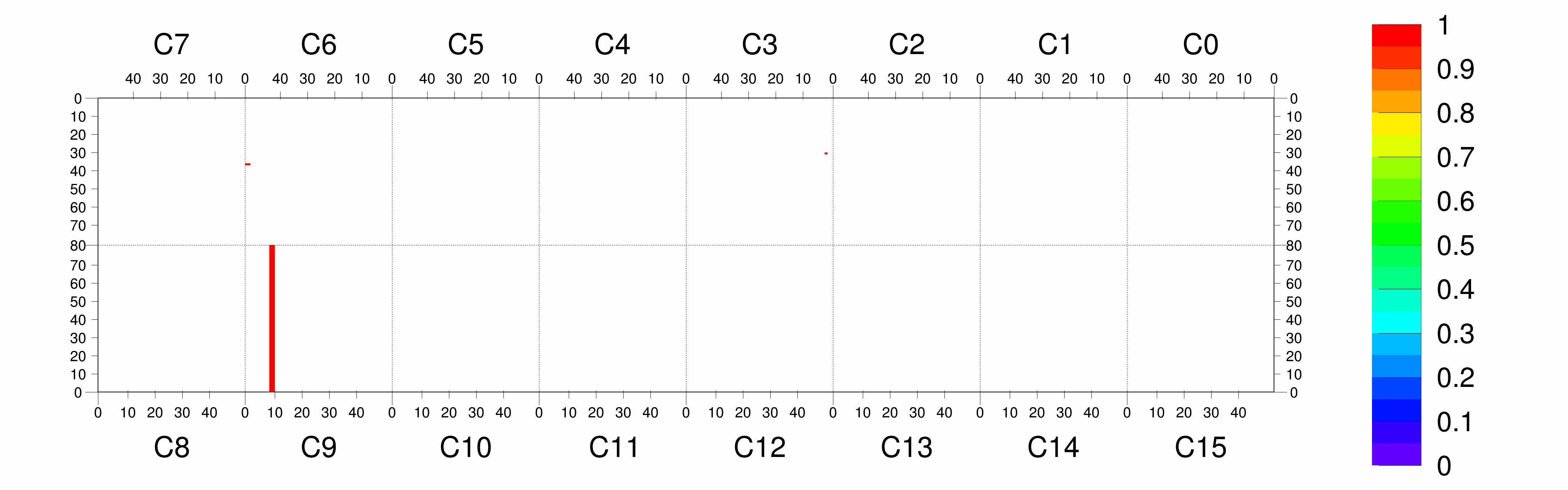 Plot