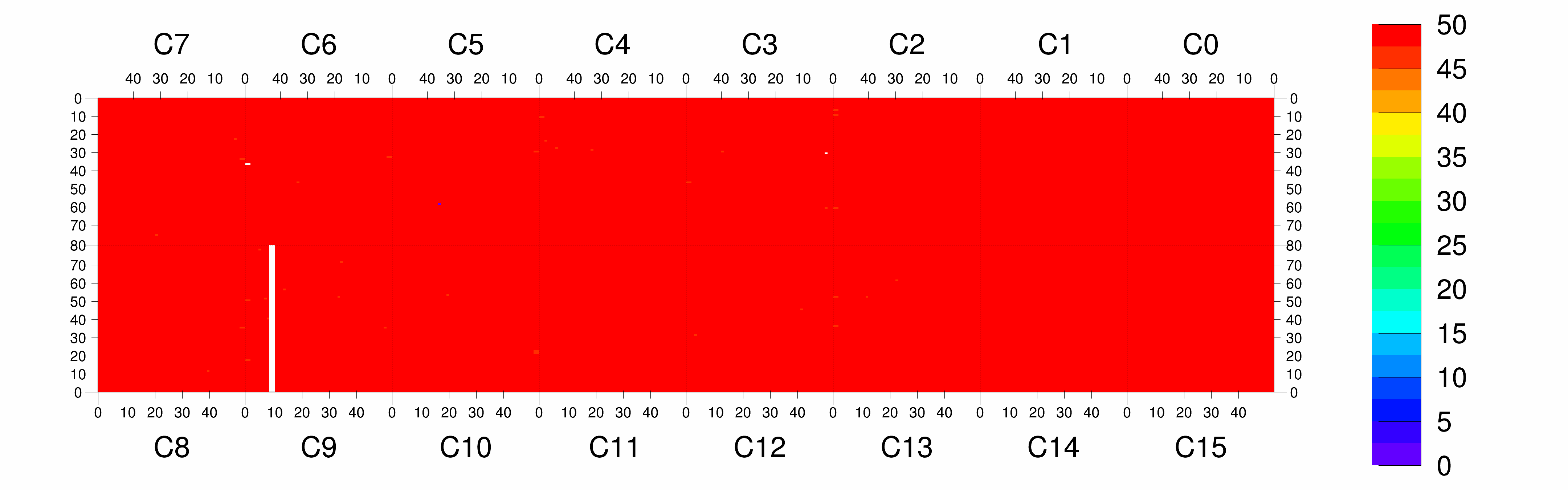 Plot