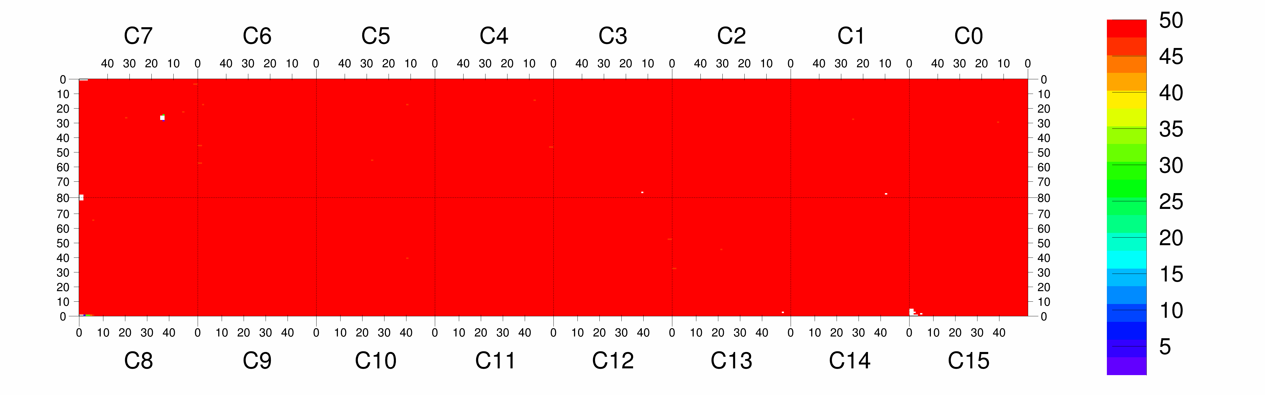 Plot