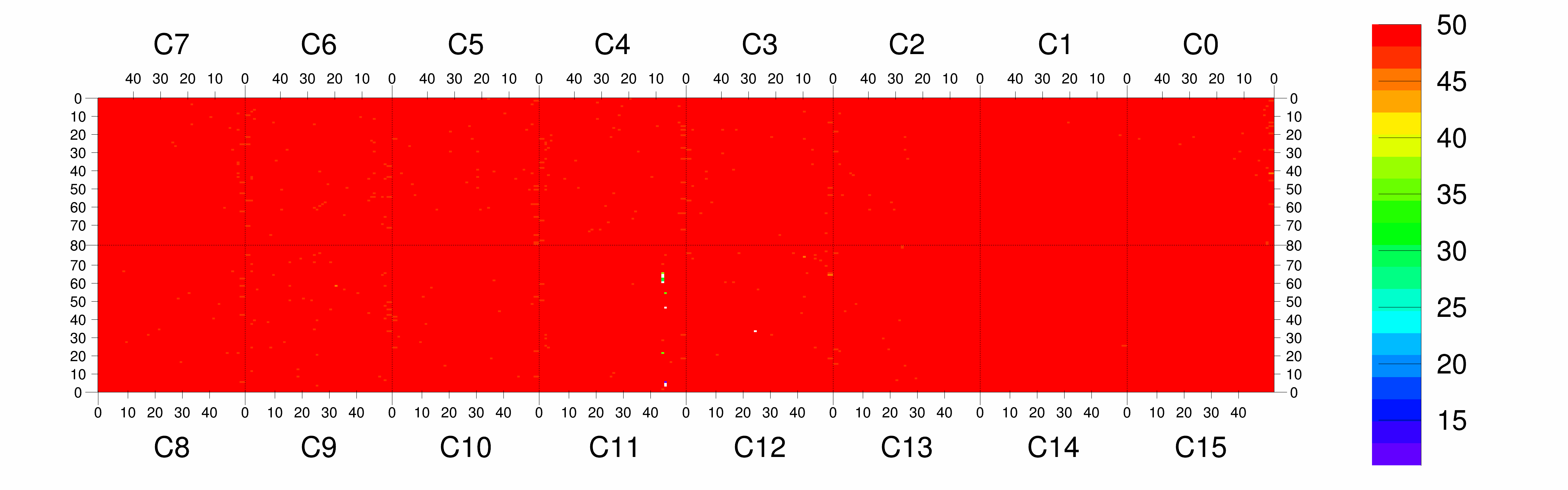 Plot