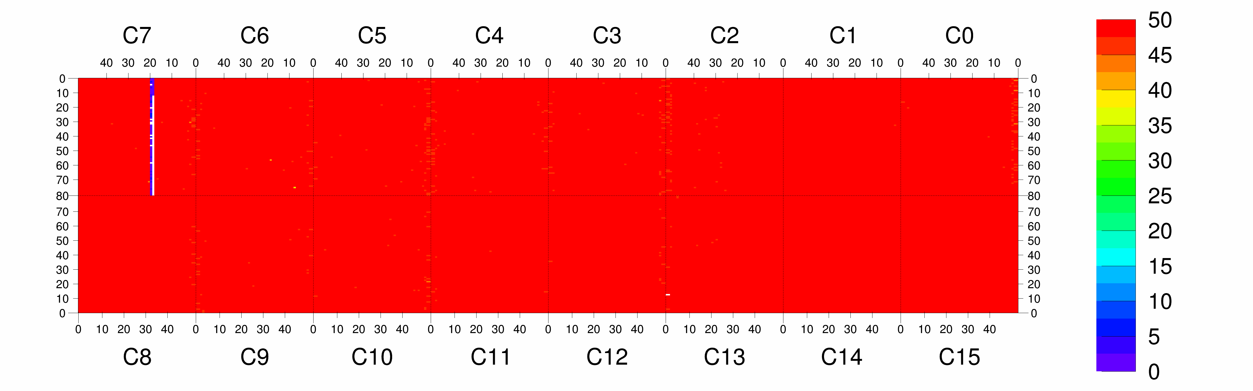Plot