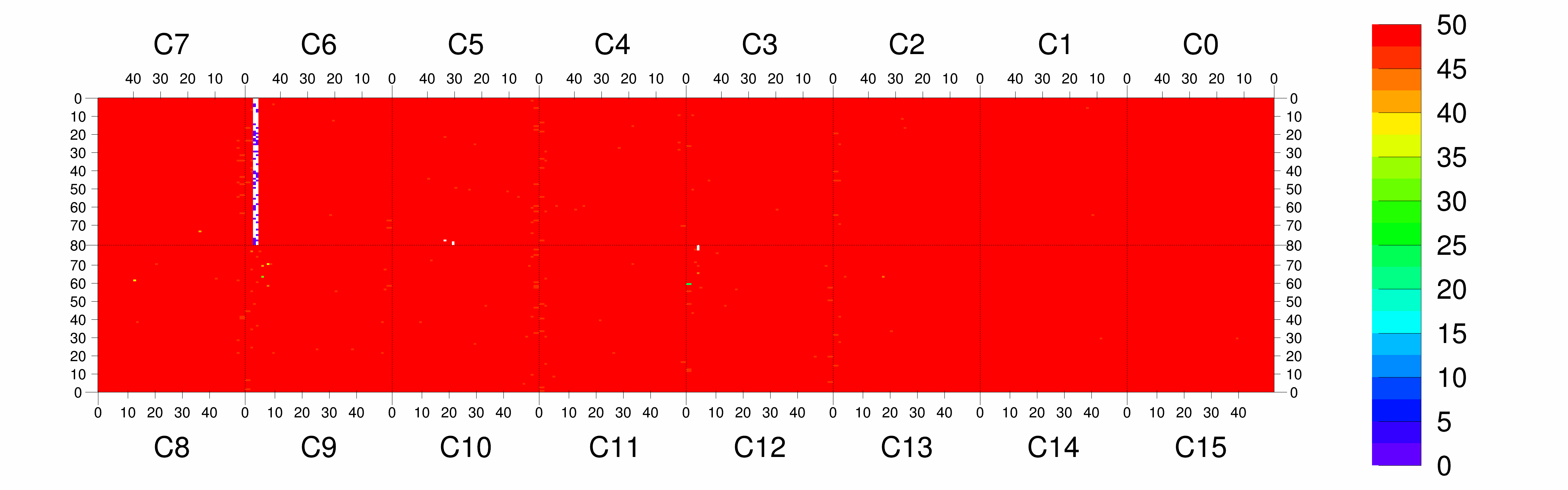 Plot