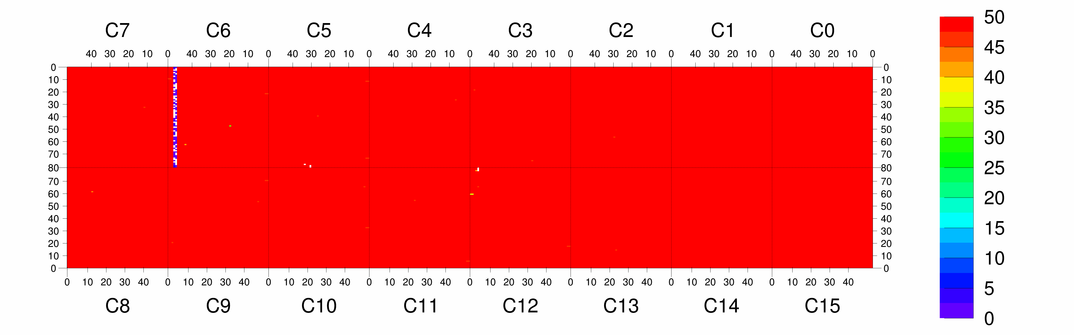 Plot