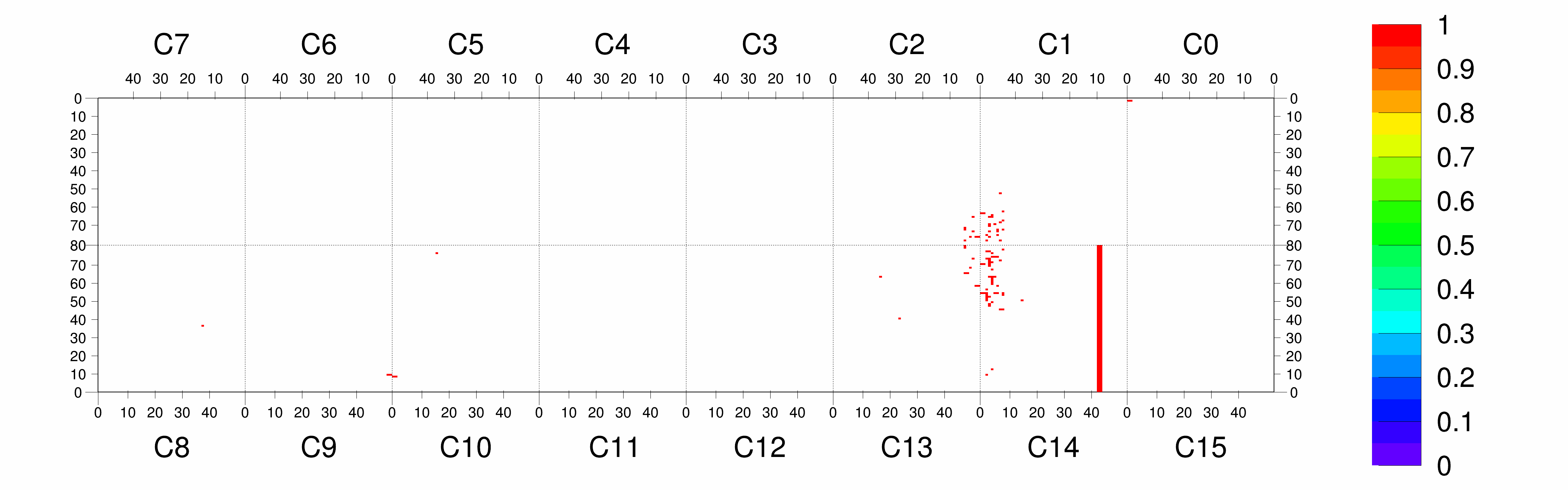 Plot
