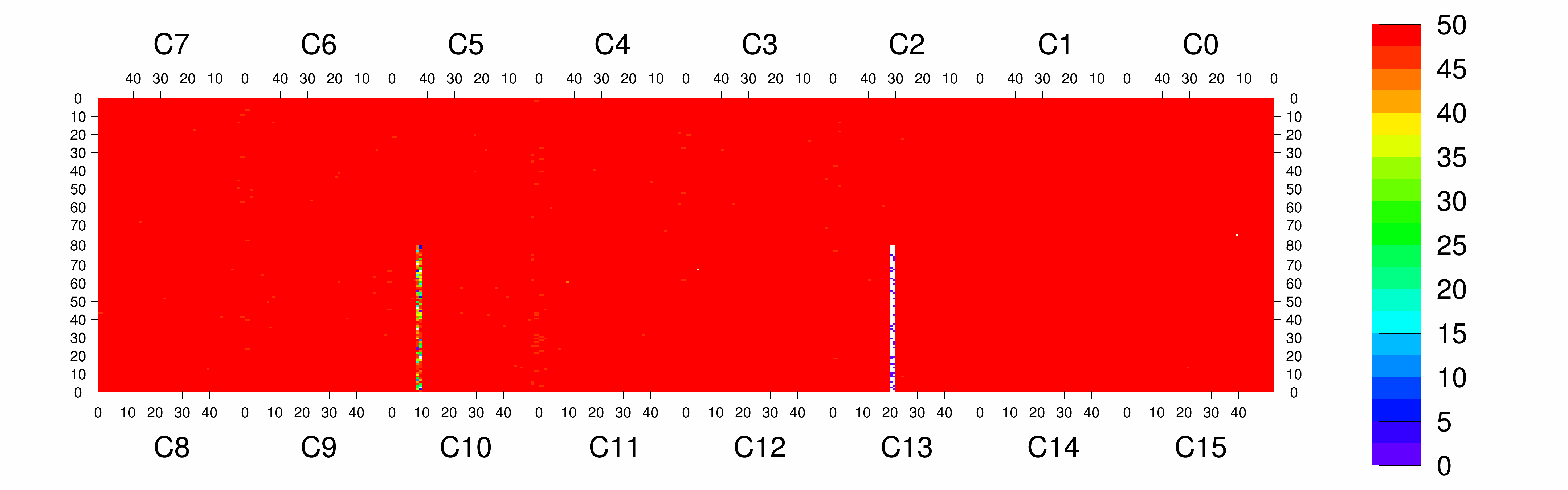 Plot