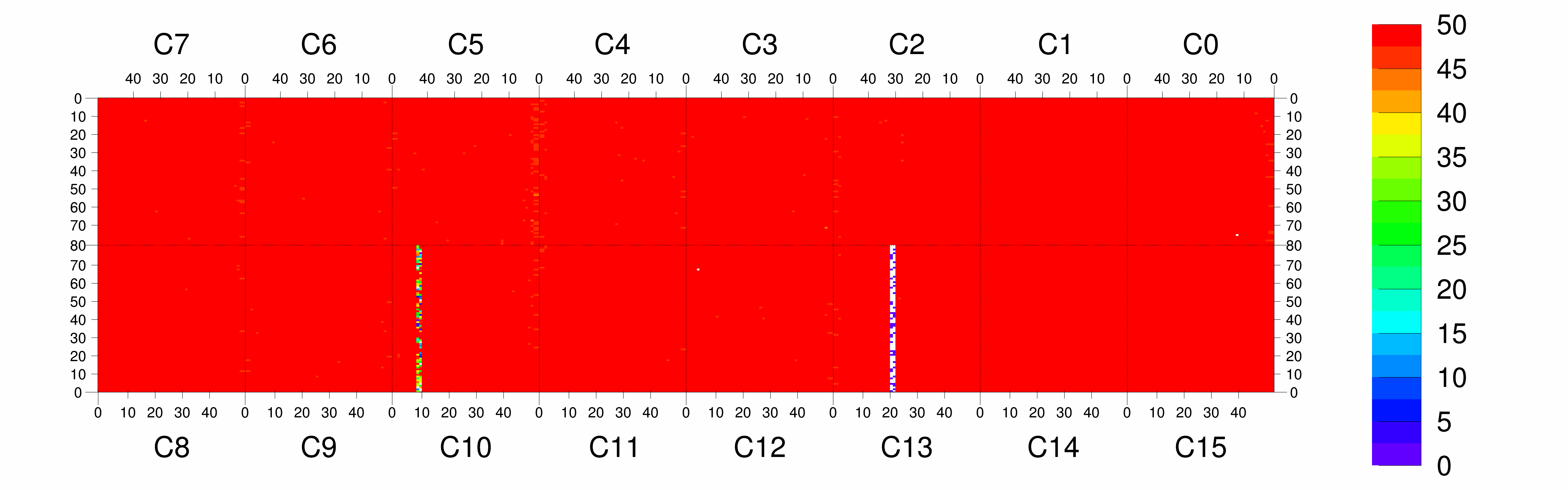 Plot