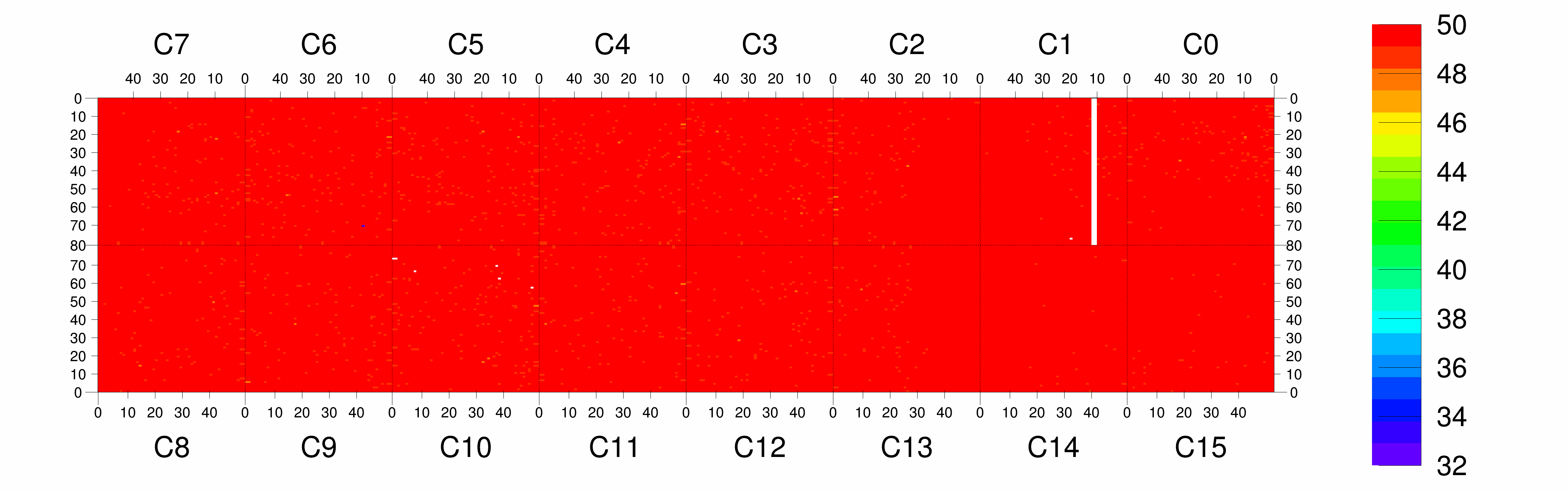 Plot