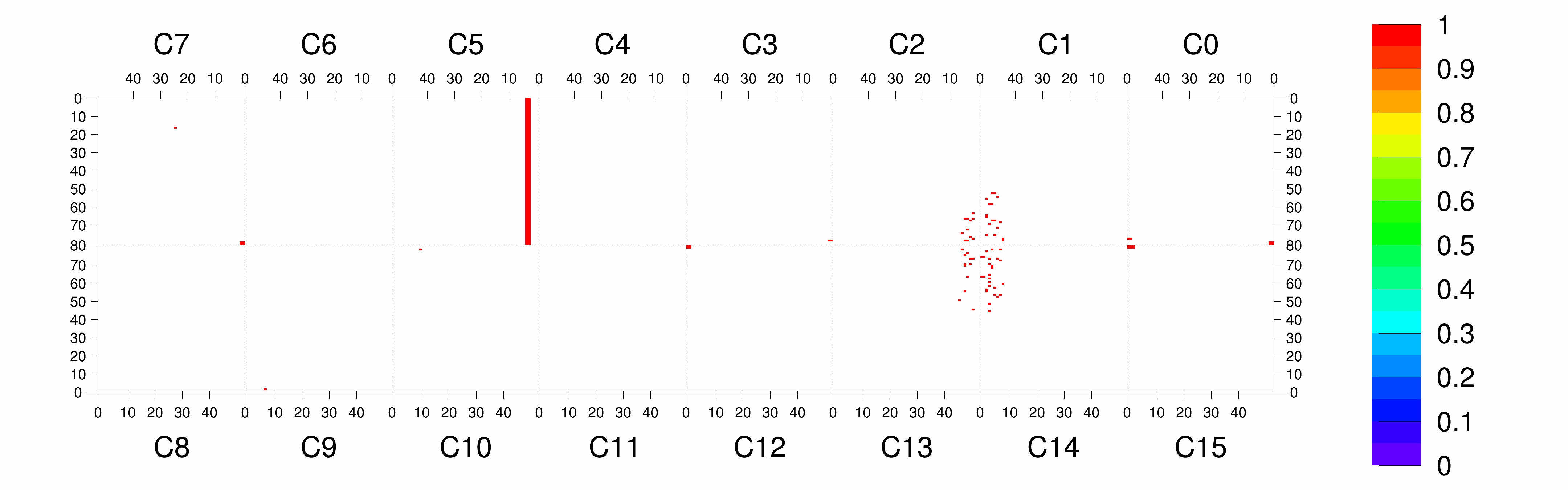 Plot