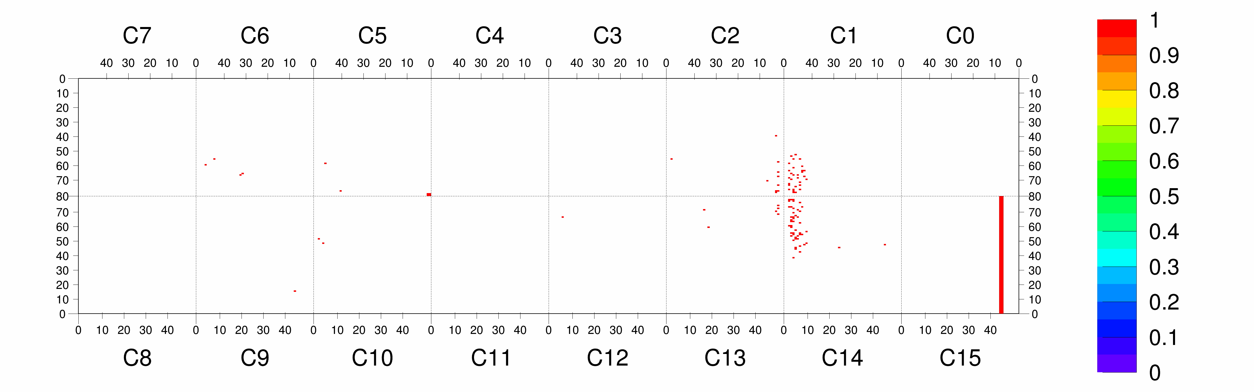 Plot