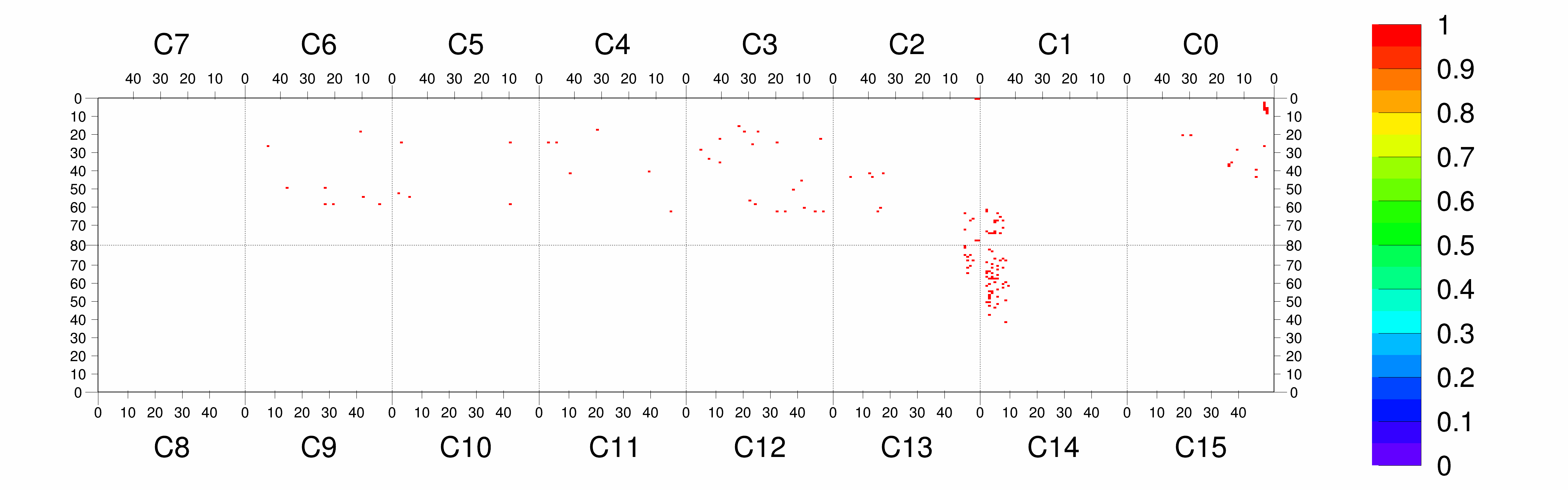 Plot