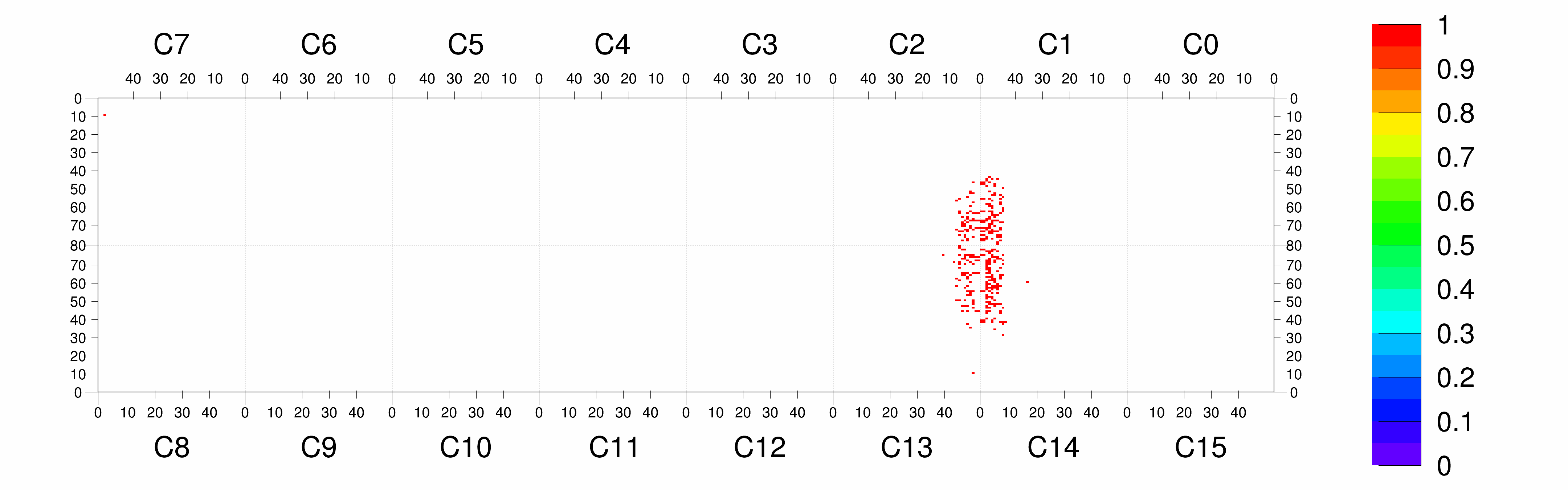 Plot