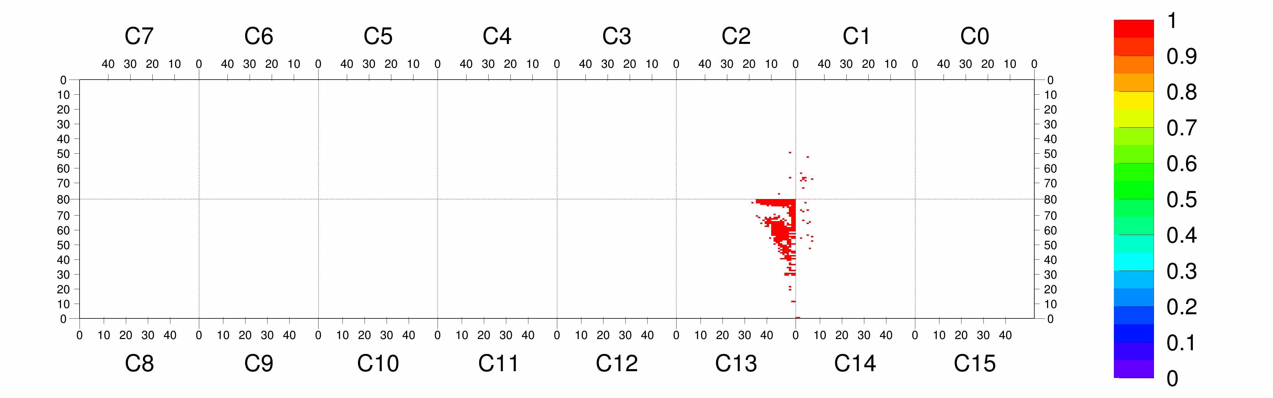 Plot