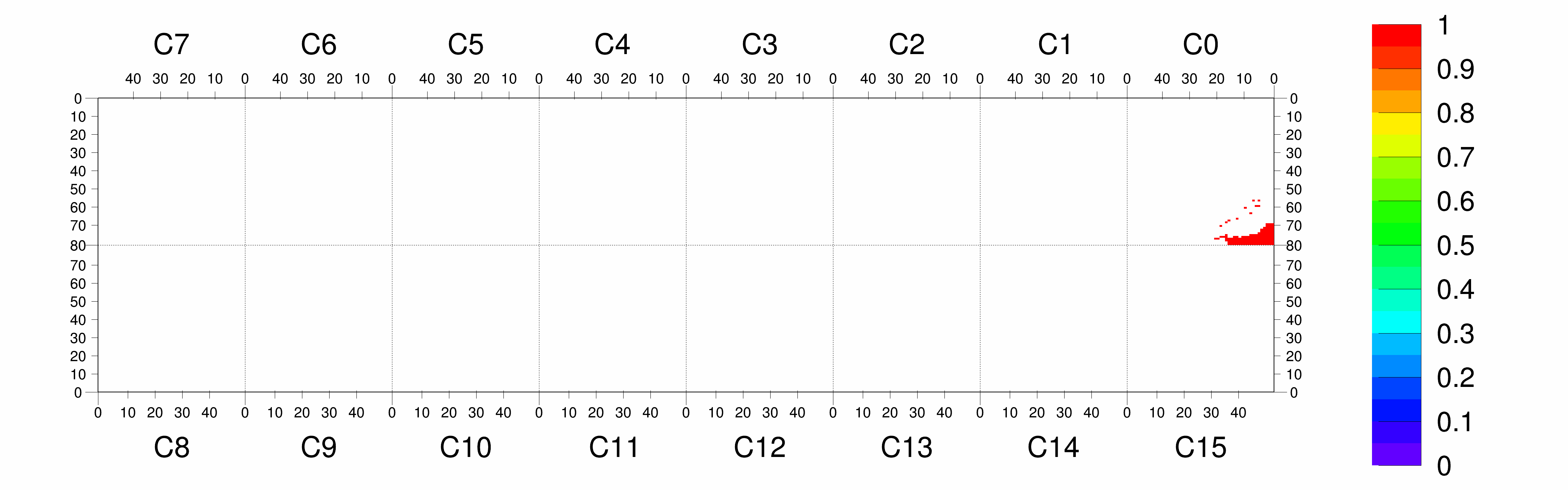 Plot