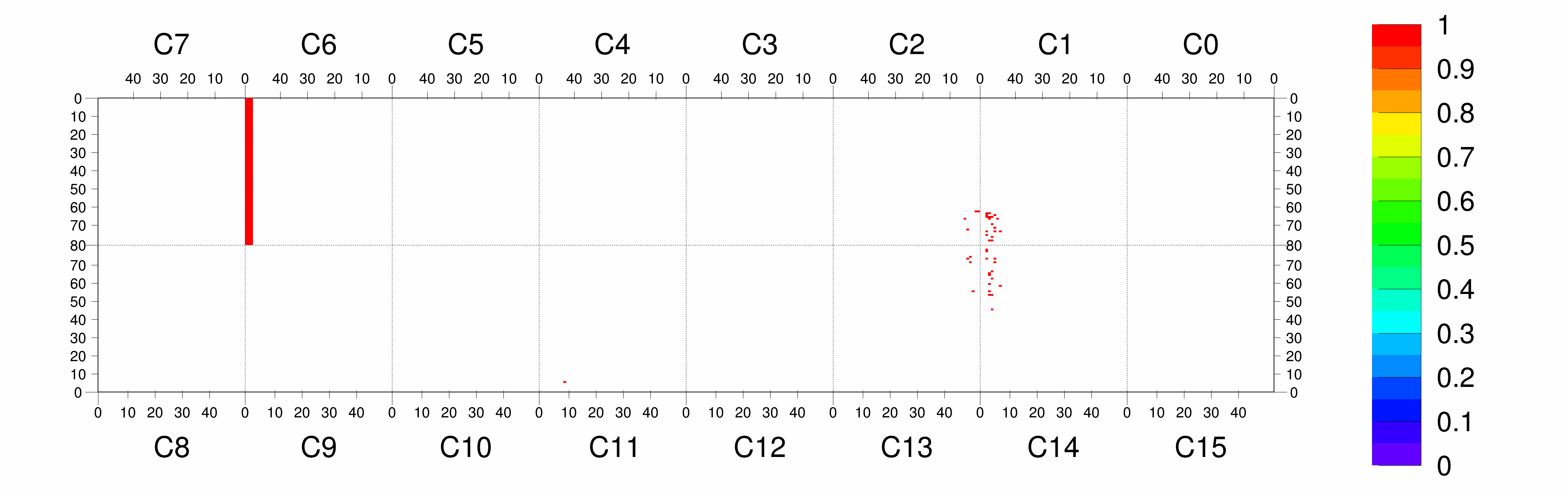 Plot
