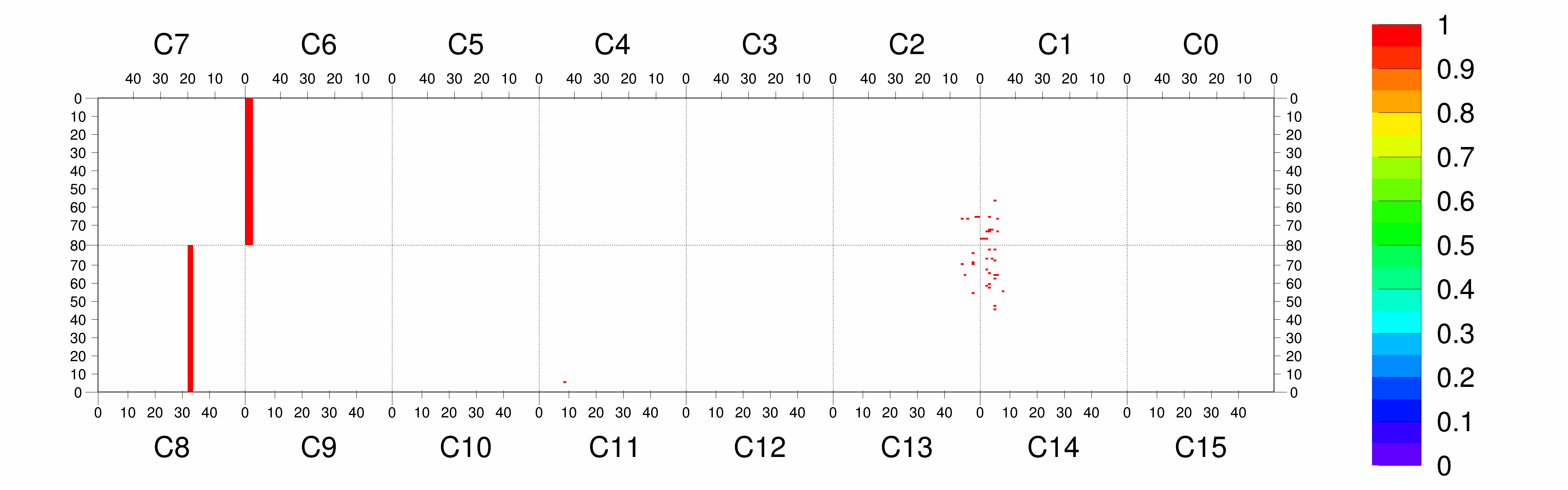 Plot