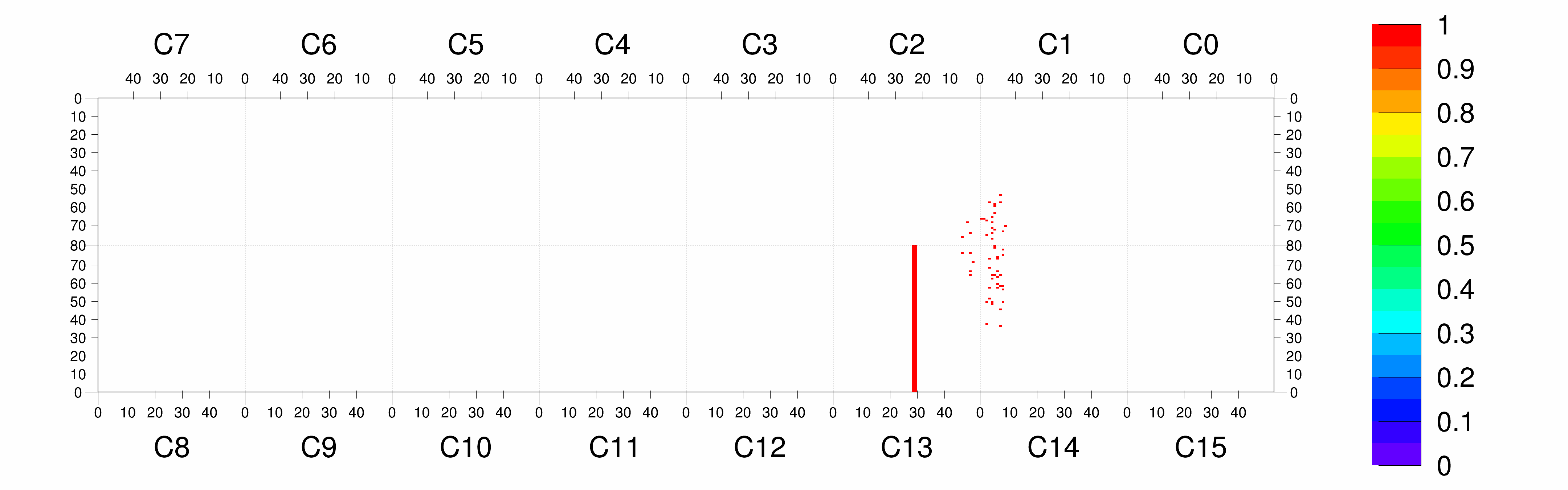 Plot