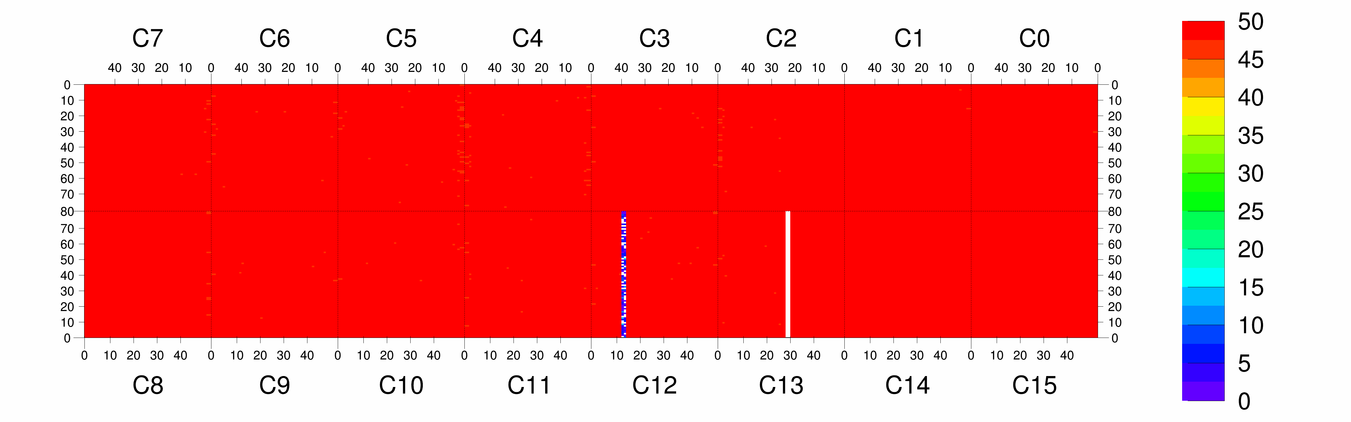 Plot