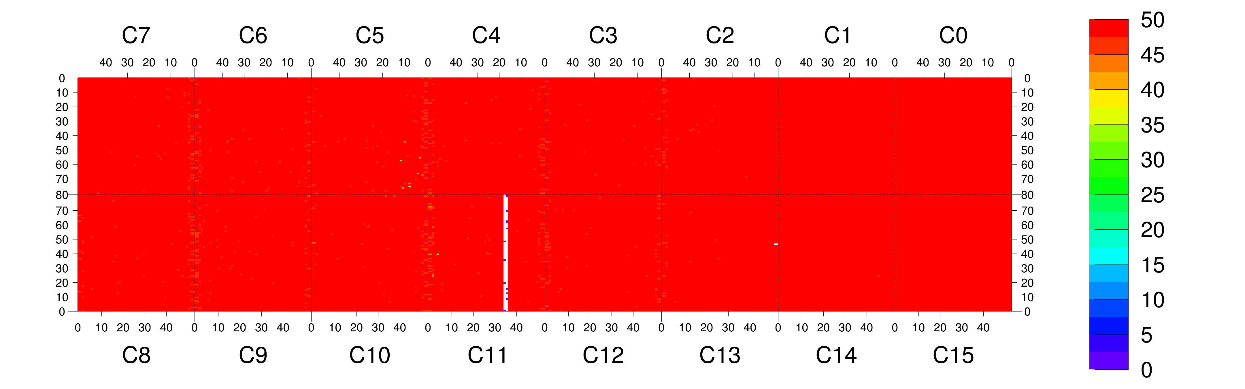 Plot