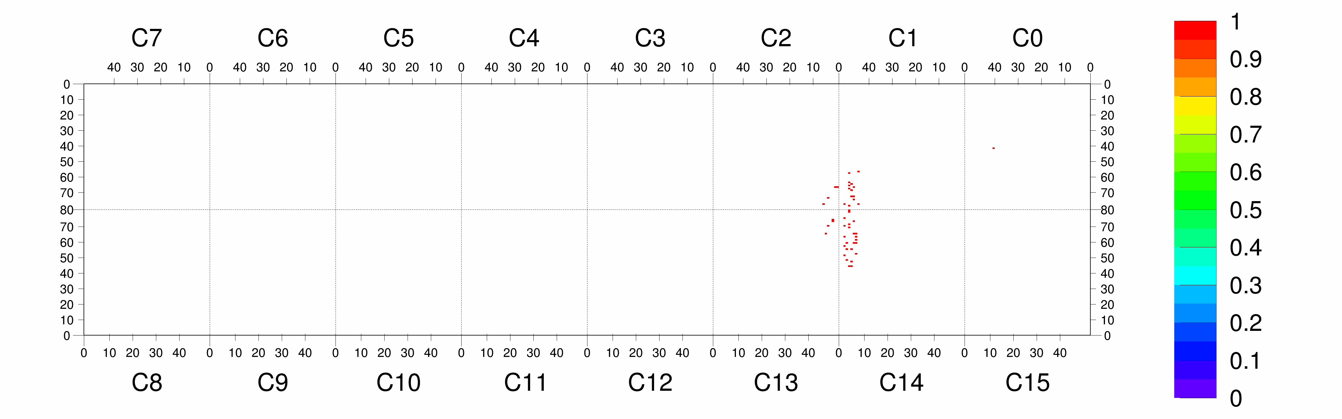 Plot