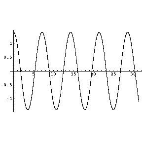 [Graphics:pendulumgr100.gif]